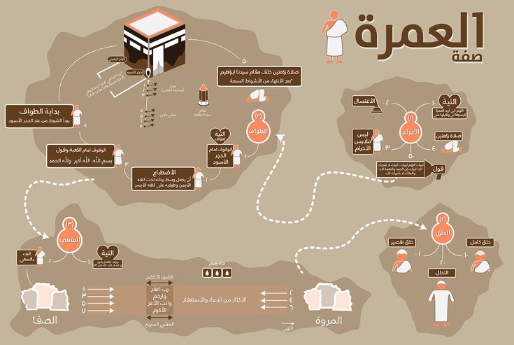 Hajj Slider Image